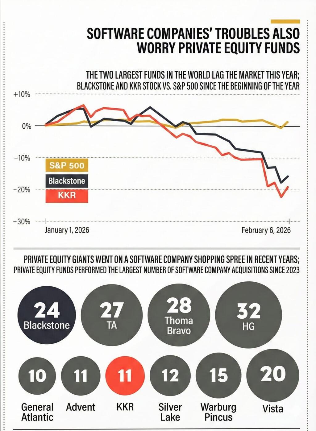 SaaS private equity graphic