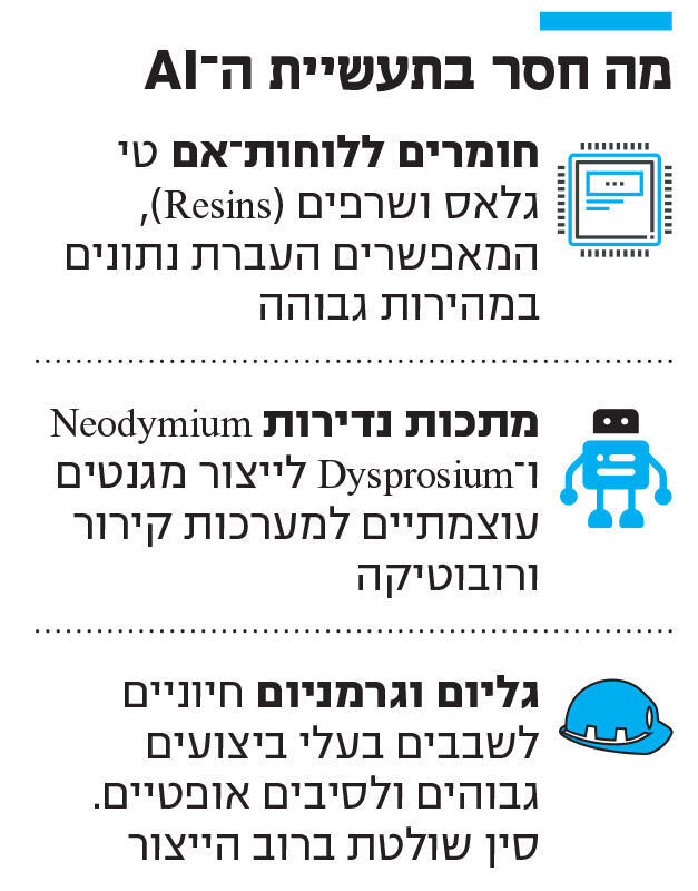 אינפו מה חסר בתעשיית ה AI