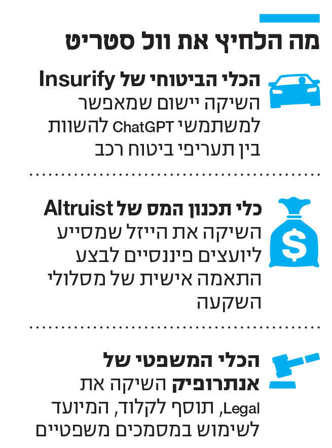 אינפו מה הלחיץ את וול סטריט