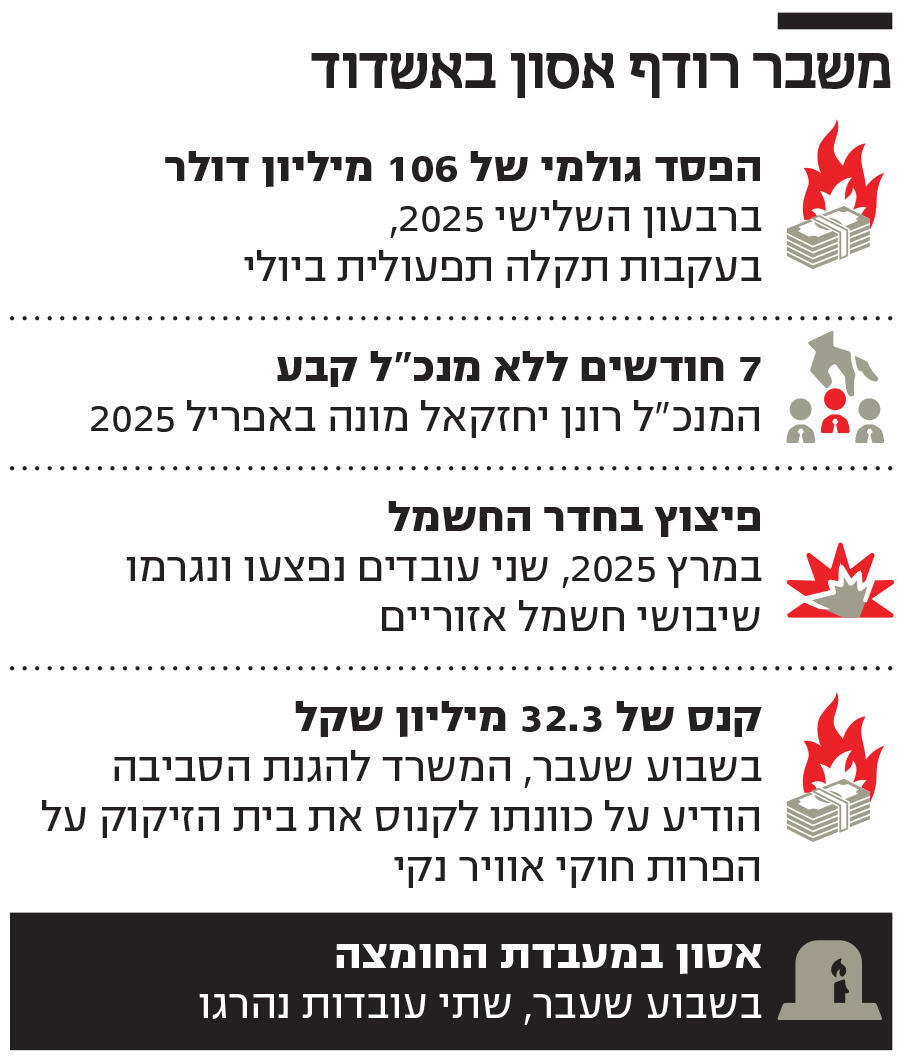 אינפו משבר רודף אסון באשדוד