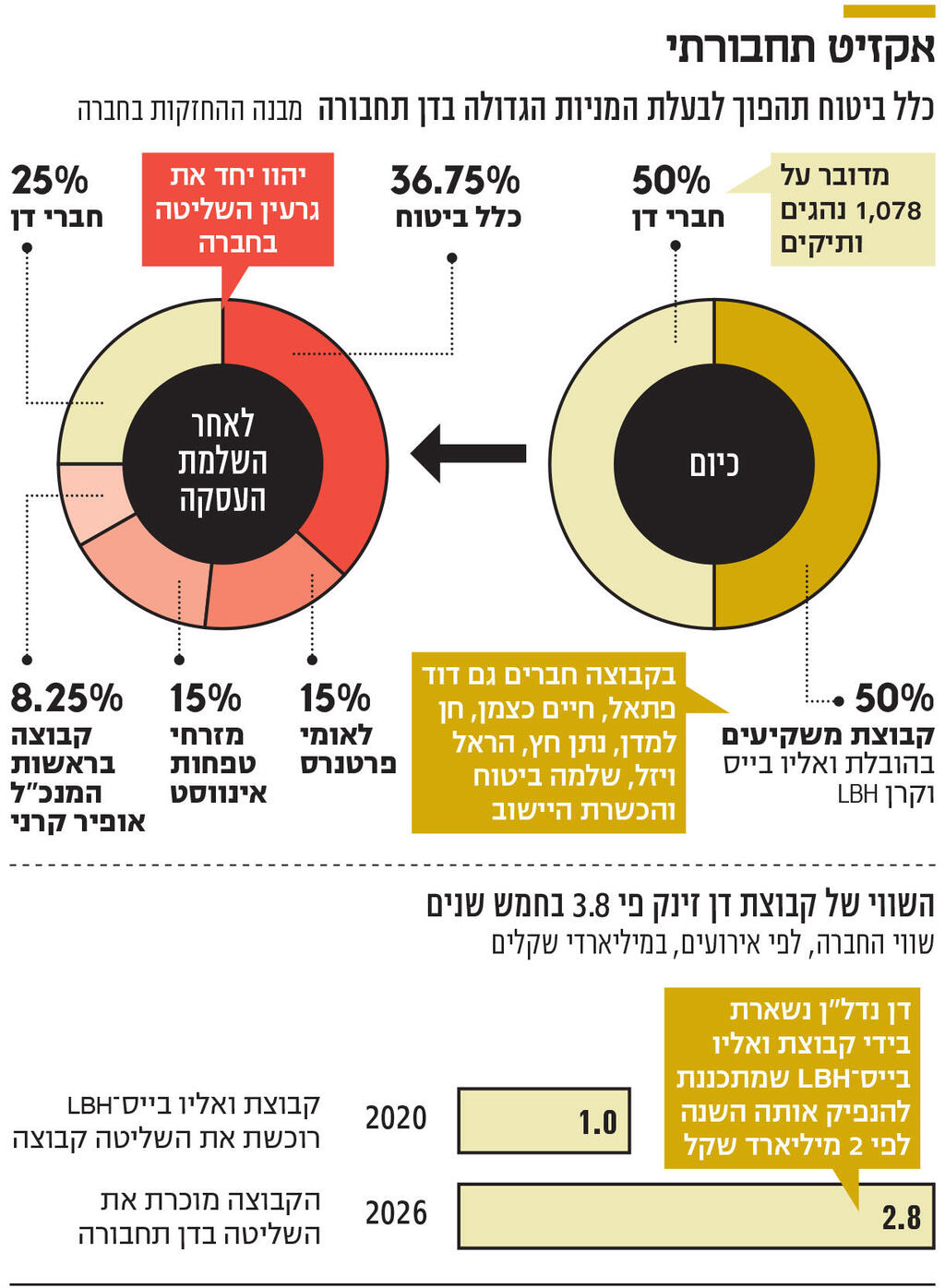 אינפו אקזיט תחבורתי