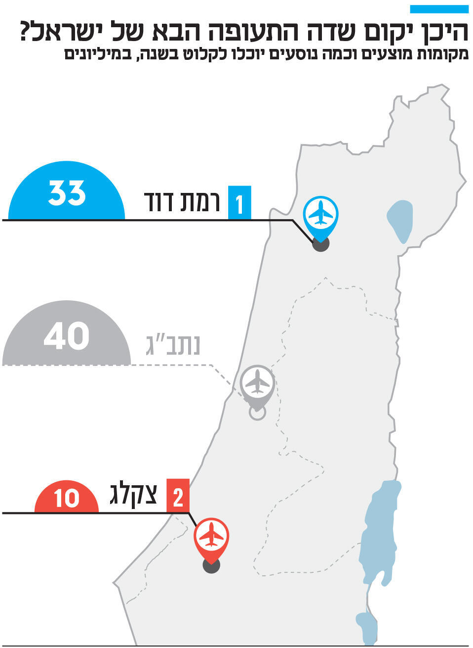 אינפו היכן יקום שדה התעופה הבא של ישראל