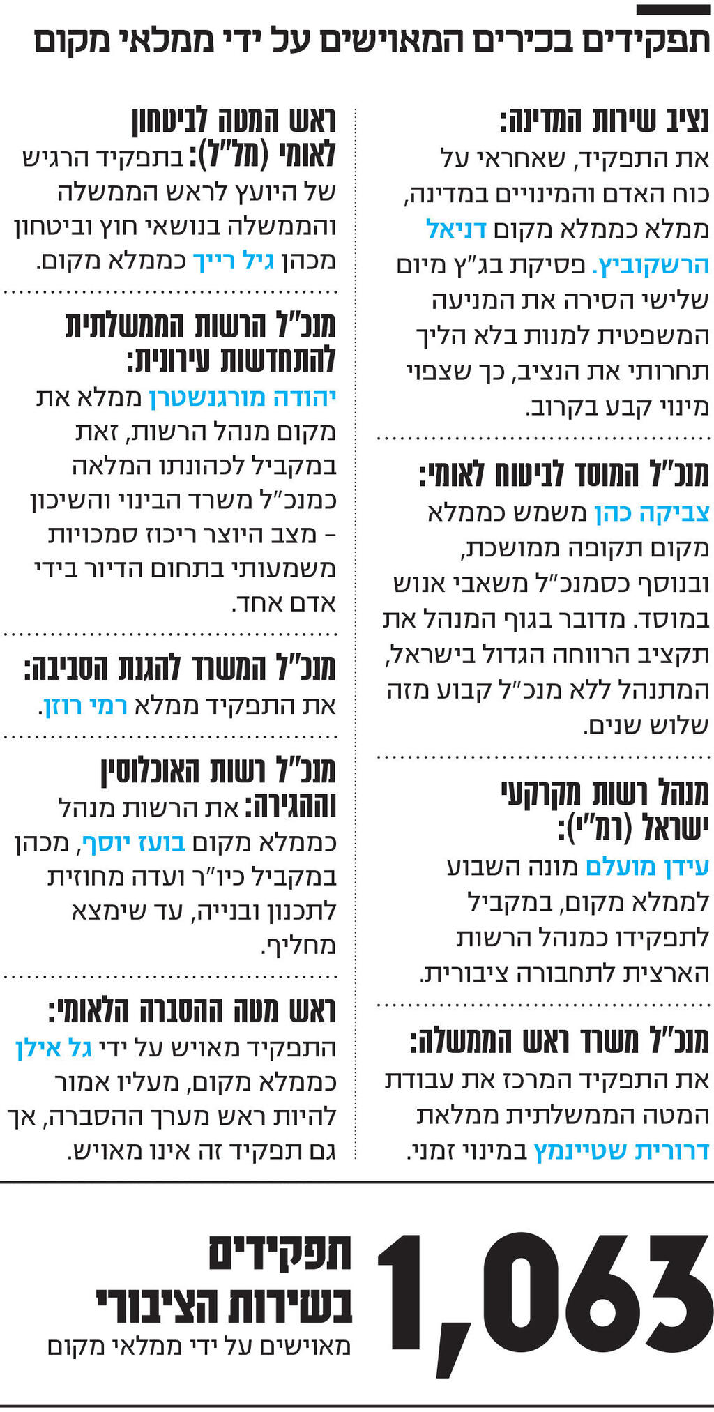 אינפו תפקידים בכירים המאוישים על ידי ממלאי מקום