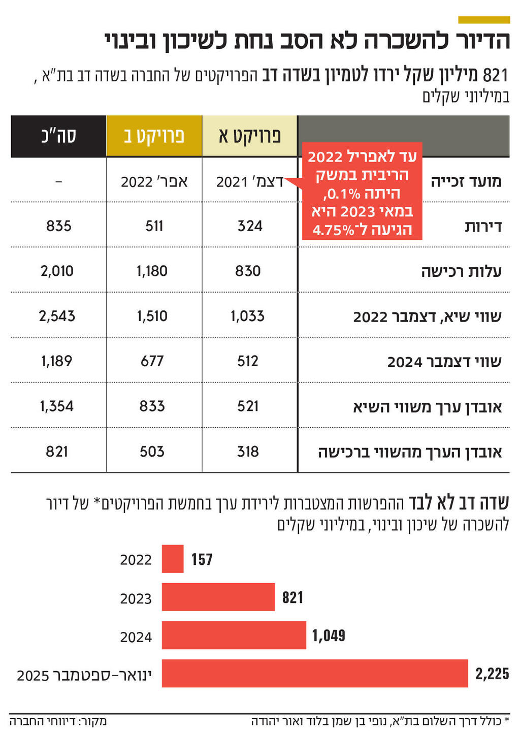 אינפו הדיור להשכרה