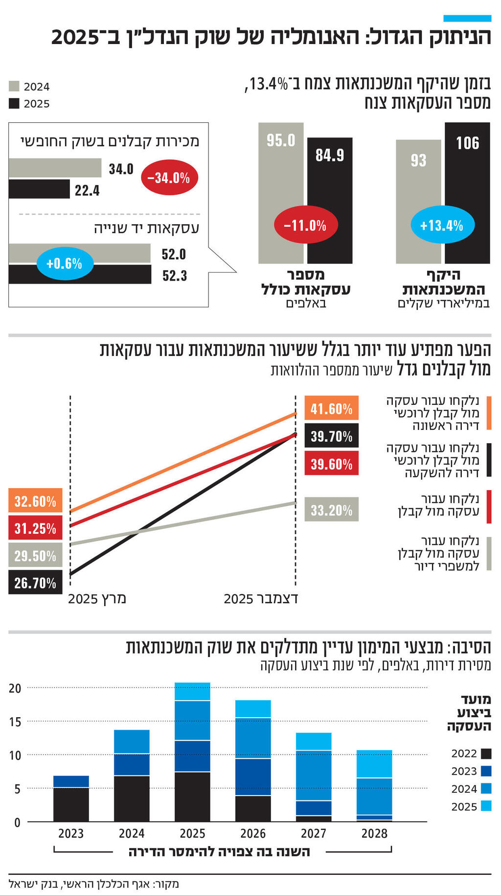 אינפו הניתוק הגדול