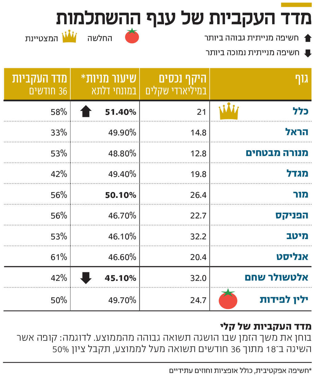 אינפו כל המספרים של ענף ההשתלמות