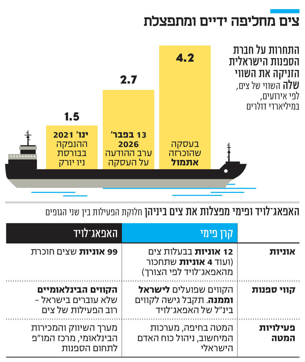אינפו צים מחליפה ידיים