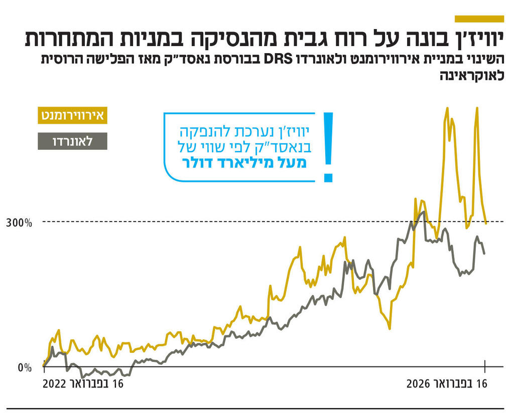 אינפו יוויז'ן בונה על רוח גבית מהנסיקה במניות המתחרות