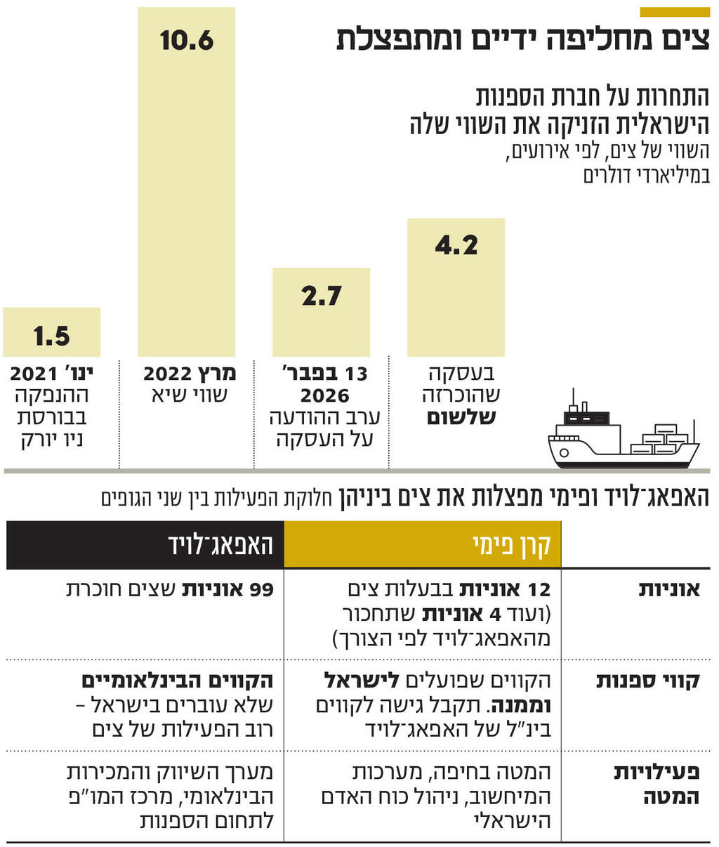 אינפו צים מחליפה ידיים ומתפצלת