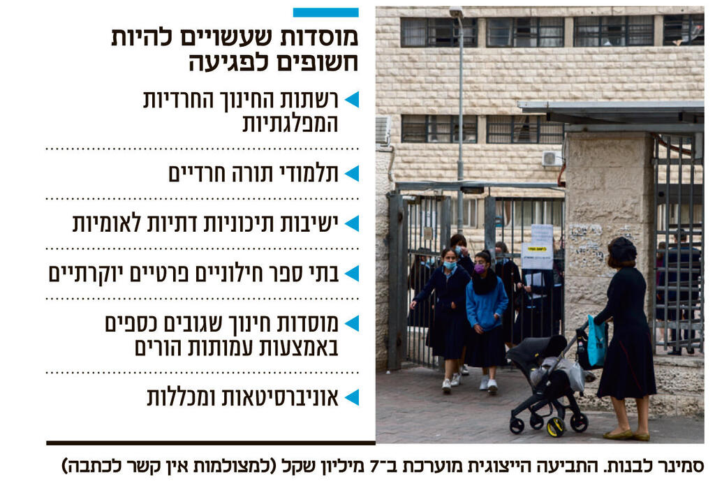 אינפו מוסדות שעשויים להיות חשופים לפגיעה