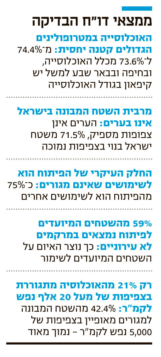 אינפו ממצאי דו"ח הבדיקה