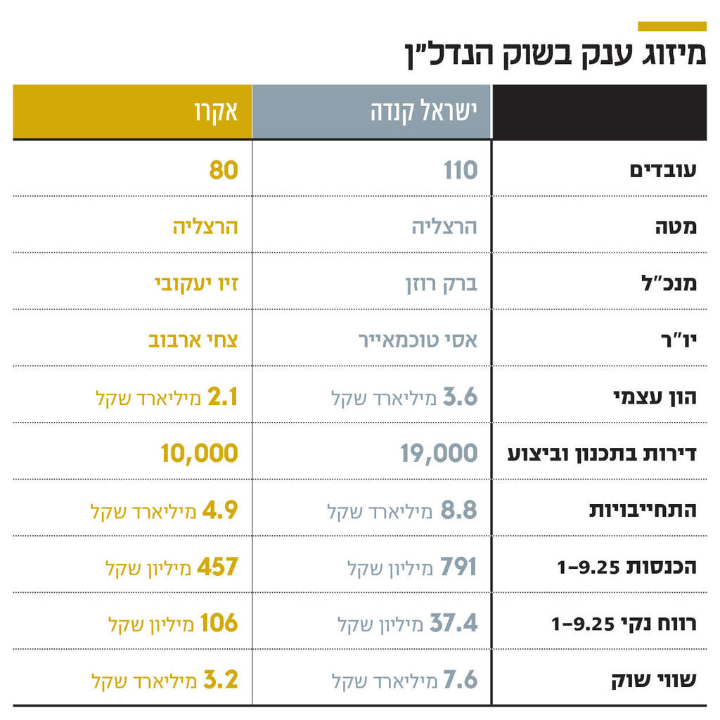 אינפו מיזוג ענק בשוק הנדלן