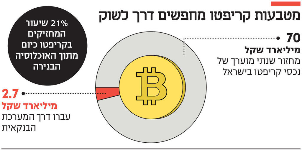 אינפו מטבעות קריפטו מחפשים דרך לשוק