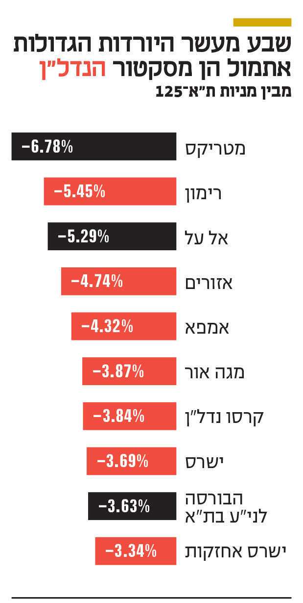 אינפו שבע מעשר היורדות הגדולות