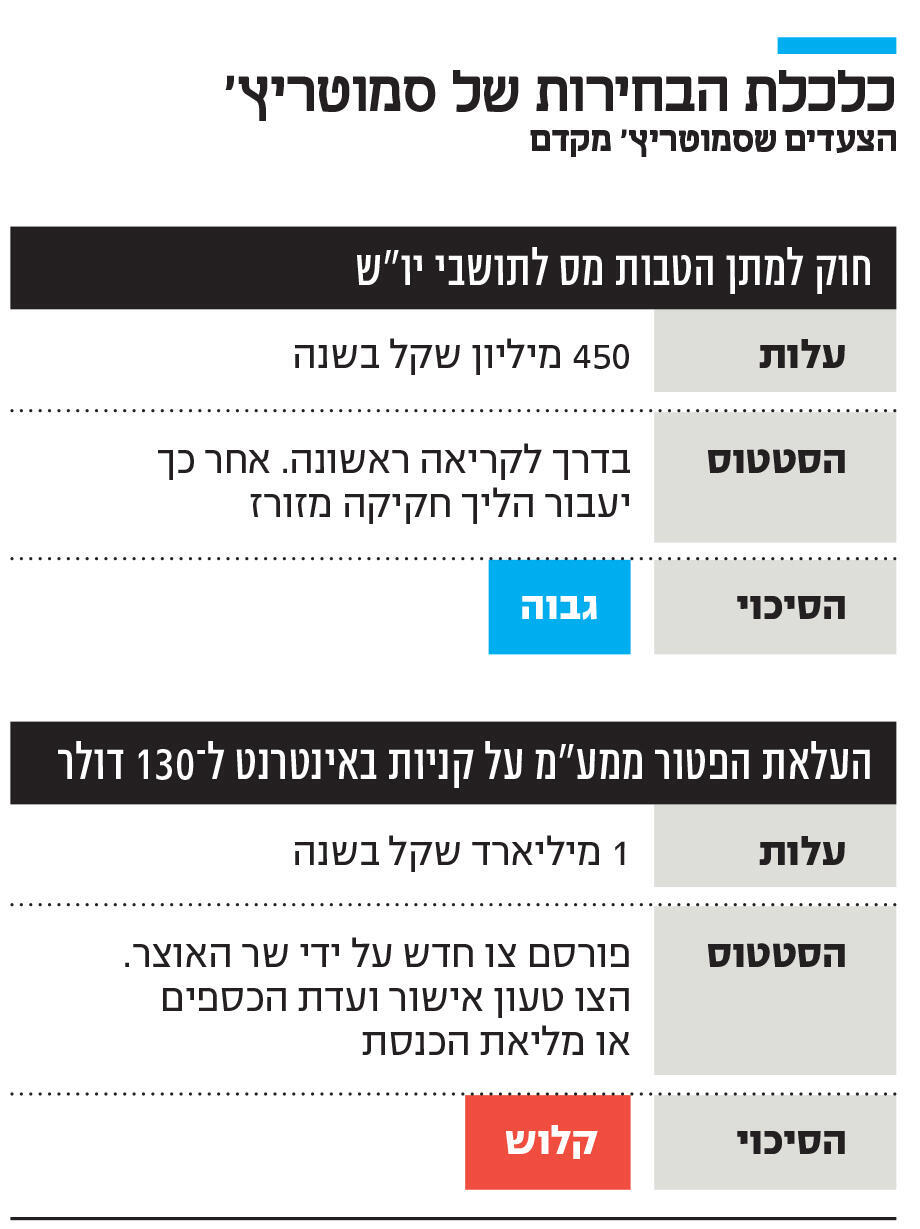 אינפו כלכלת הבחירות של סמוטריץ'