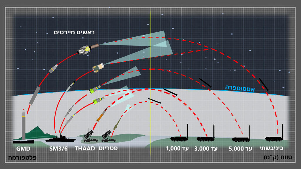 הקברניט טילים נגד טילים 
