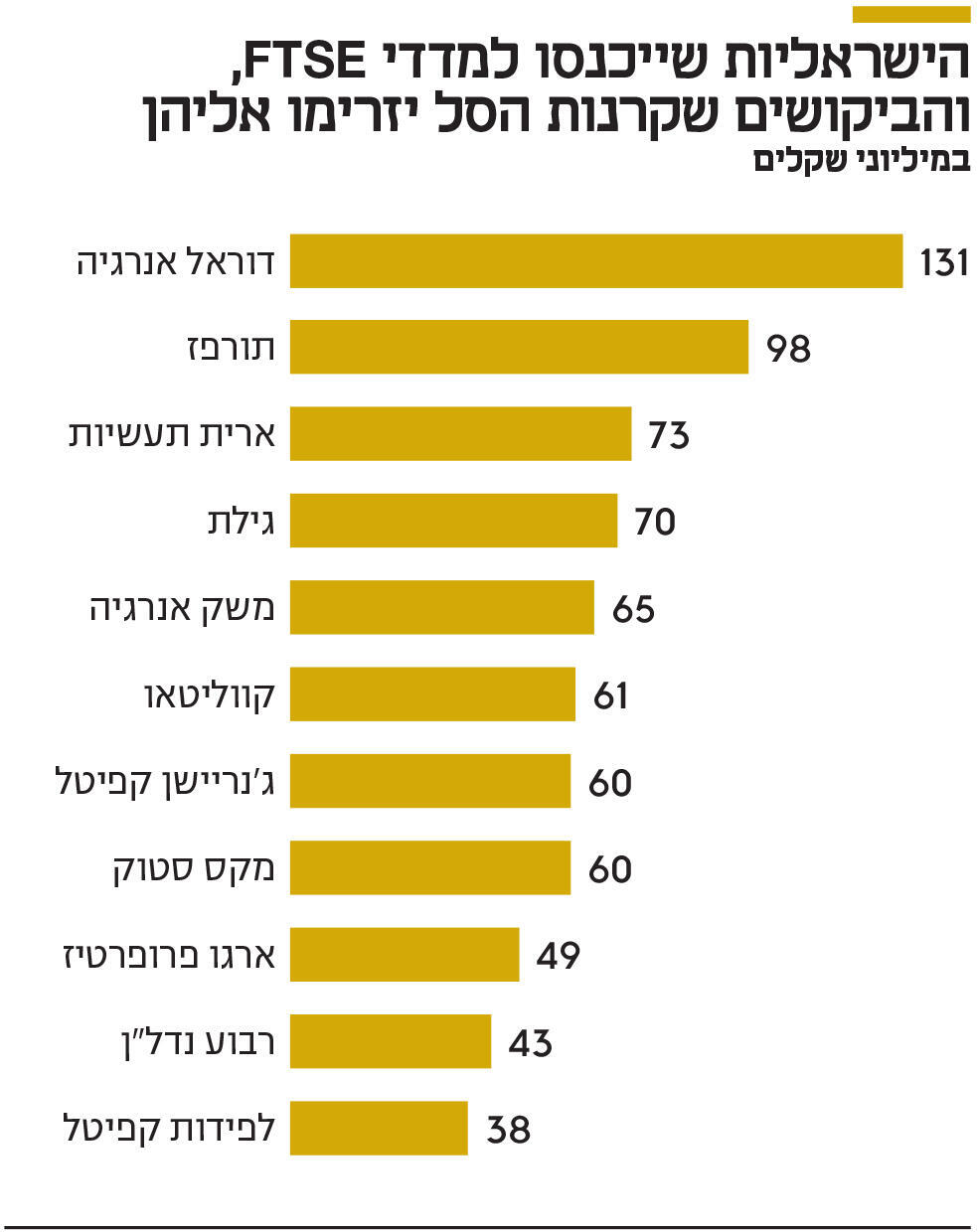 אינפו הישראליות שייכנסו למדדי FTSE אינפו הישראליות שייכנסו למדדי FTSE