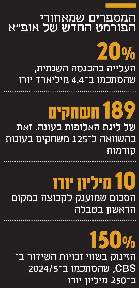 אינפו המספרים שמאחורי הפורמט החדש של אופ”א