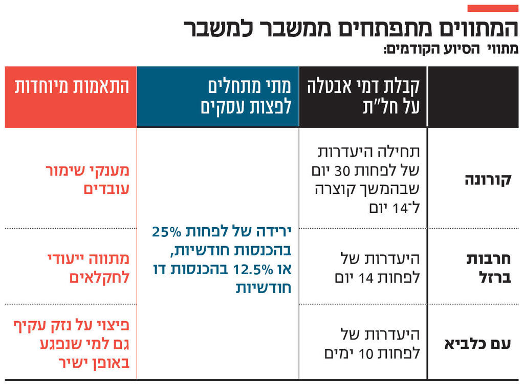 אינפו המתווים מתפתחים ממשבר למשבר