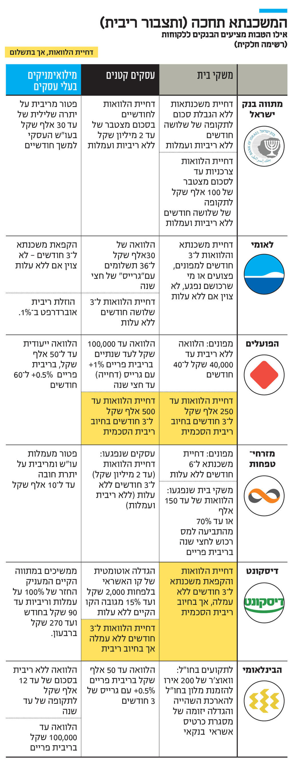 אינפו המשכנתא תחכה