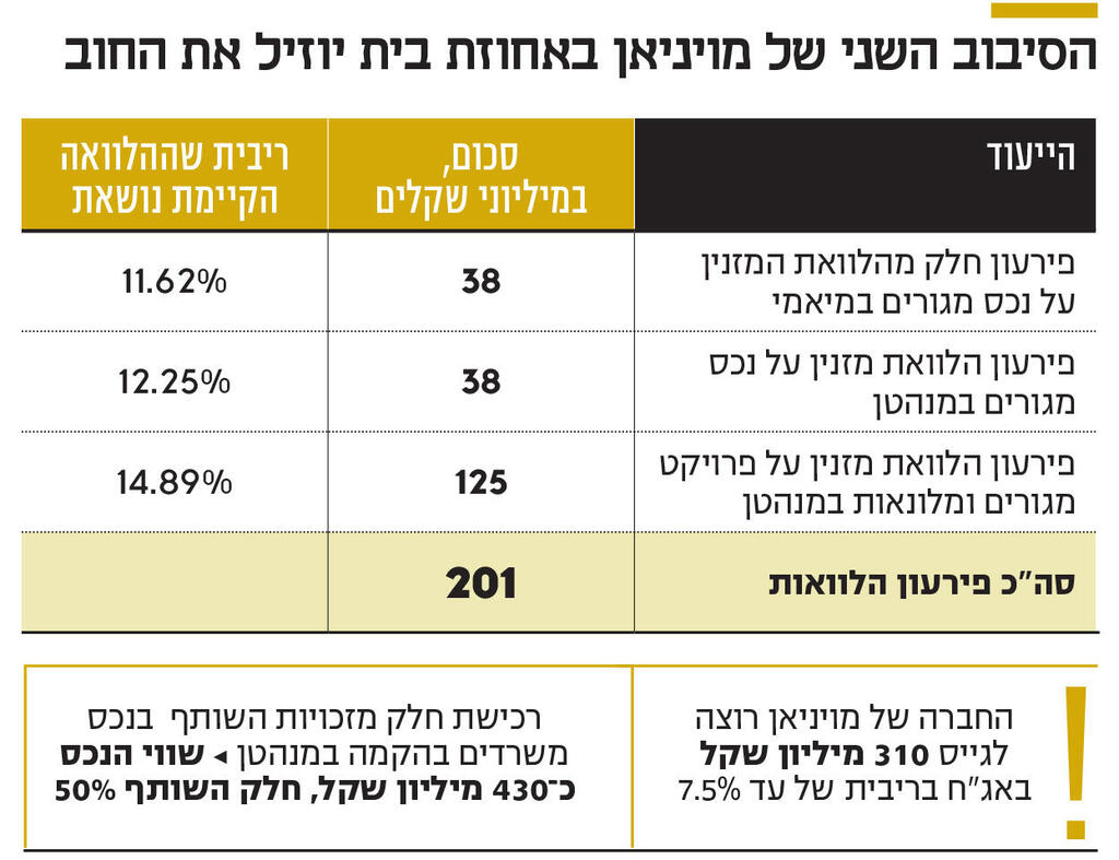 אינפו הסיבוב השני