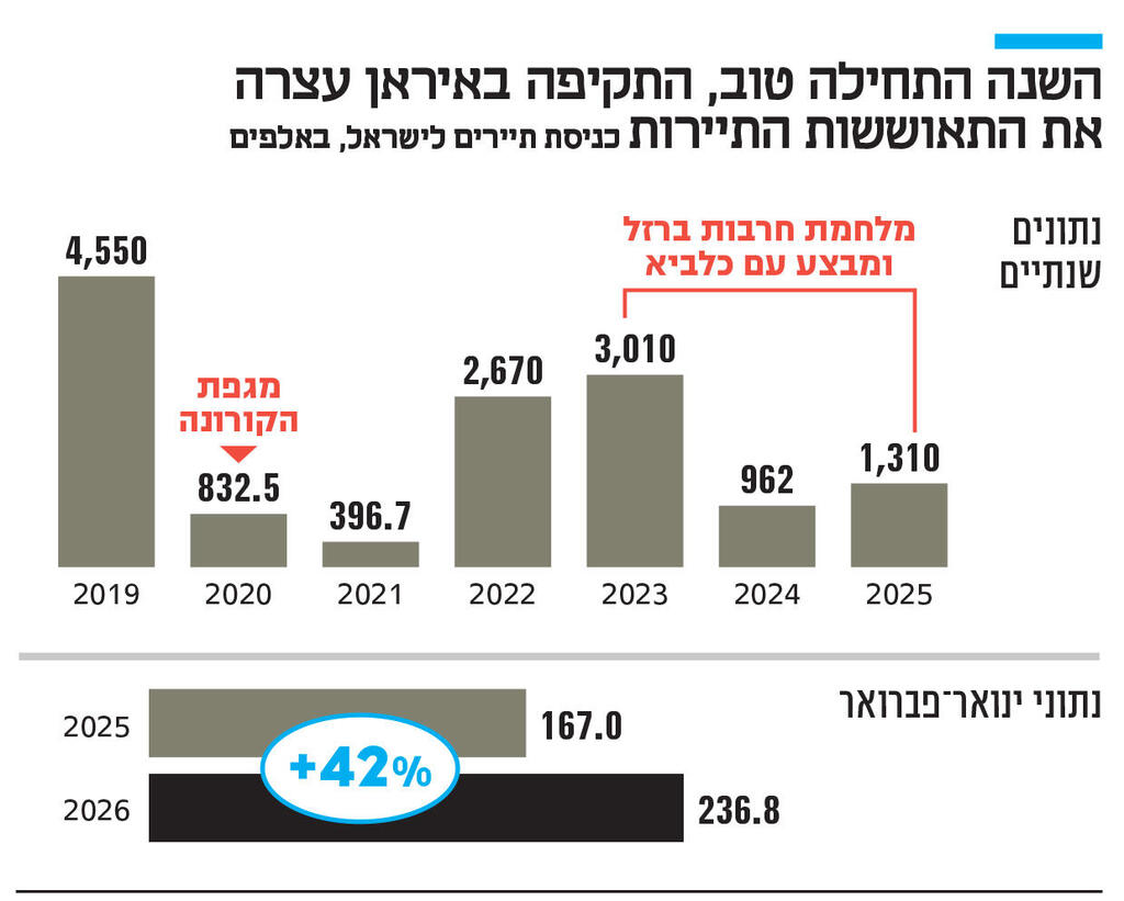 אינפו השנה התחילה טוב