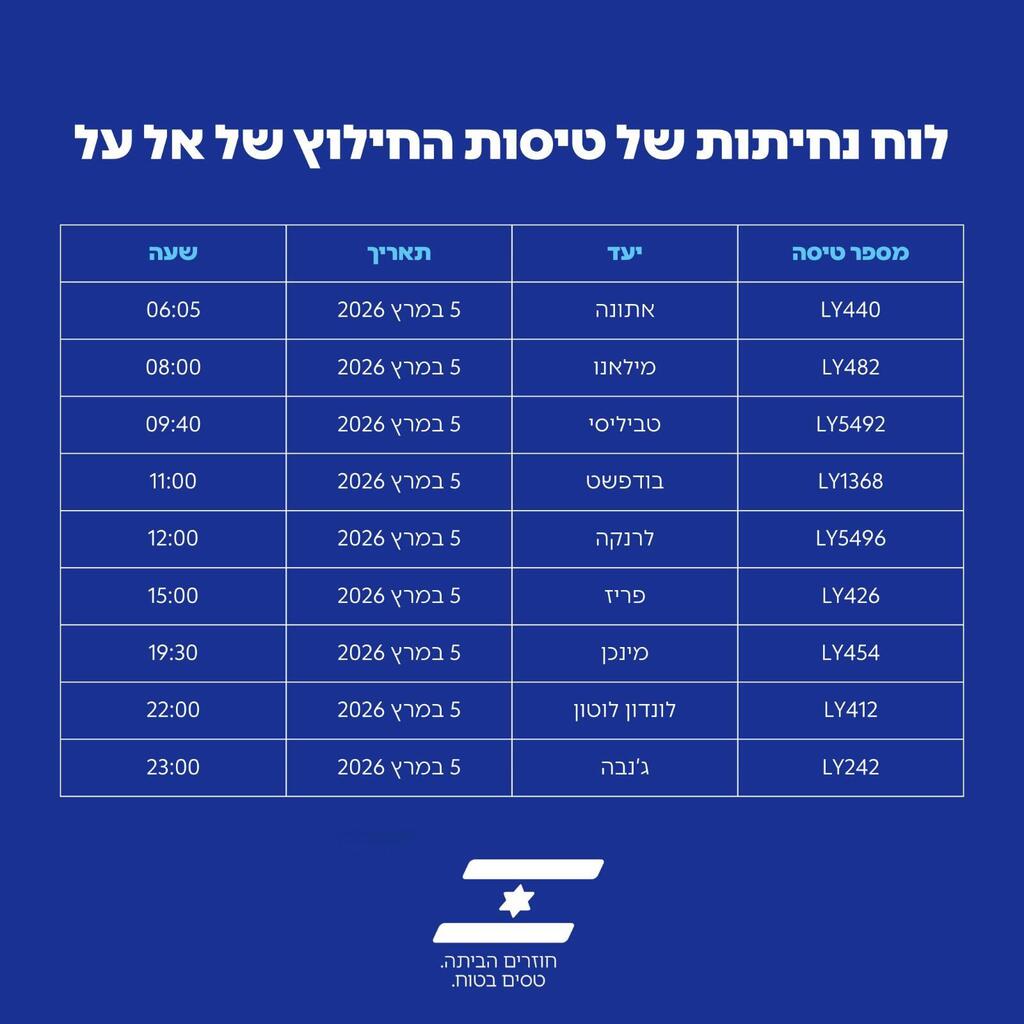 לוח נחיתות אל על טיסות חילוץ שאגת הארי