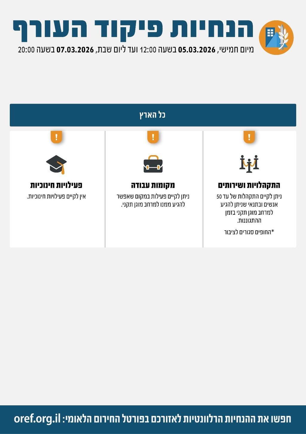 הנחיות פיקוד העורף 4.3.26