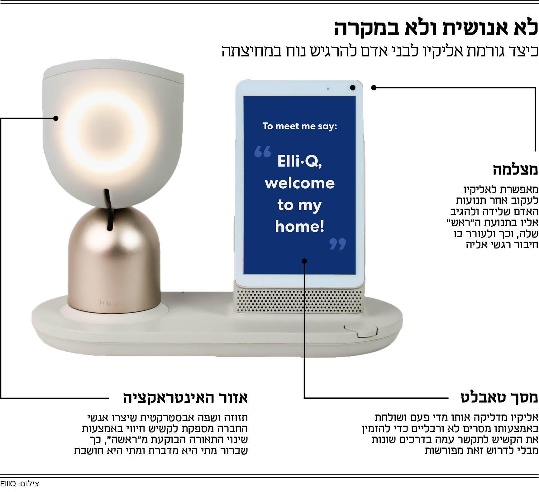 אינפו מוסף רובוטים 05.03.26