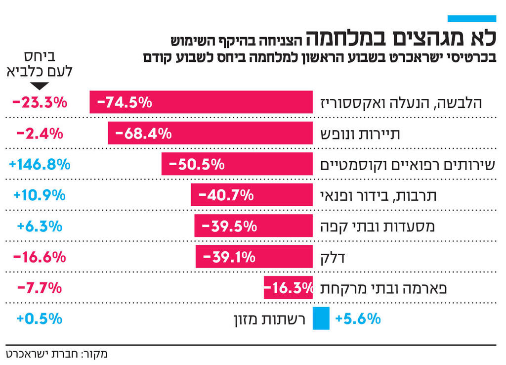 אינפו לא מגהצים במלחמה
