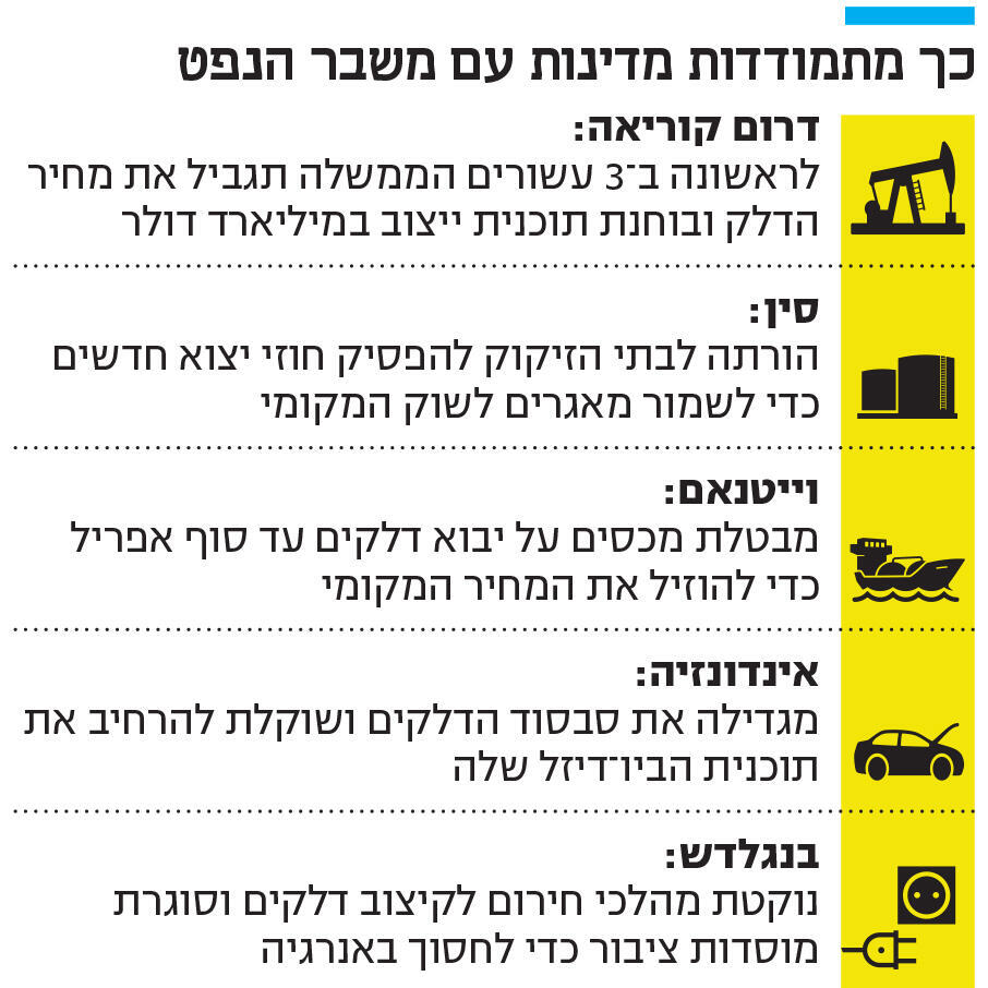 אינפו כך מתמודדות מדינות עם משבר הנפט