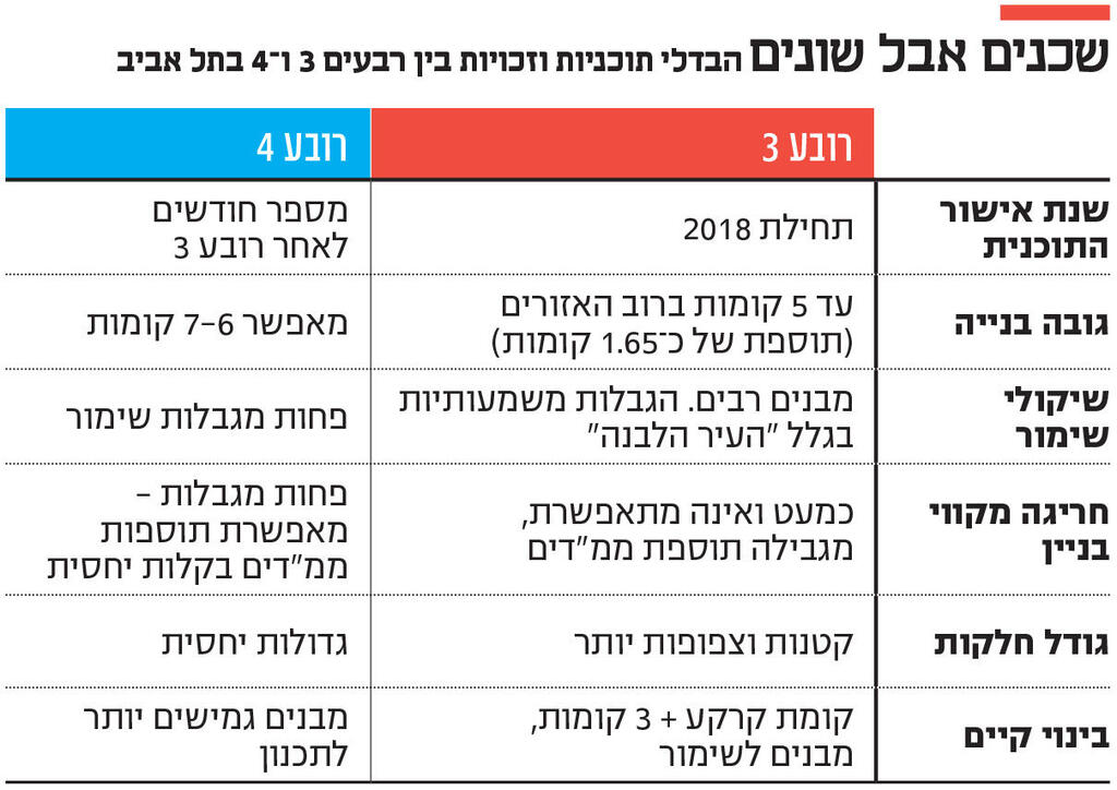 אינפו שכנים אבל שונים