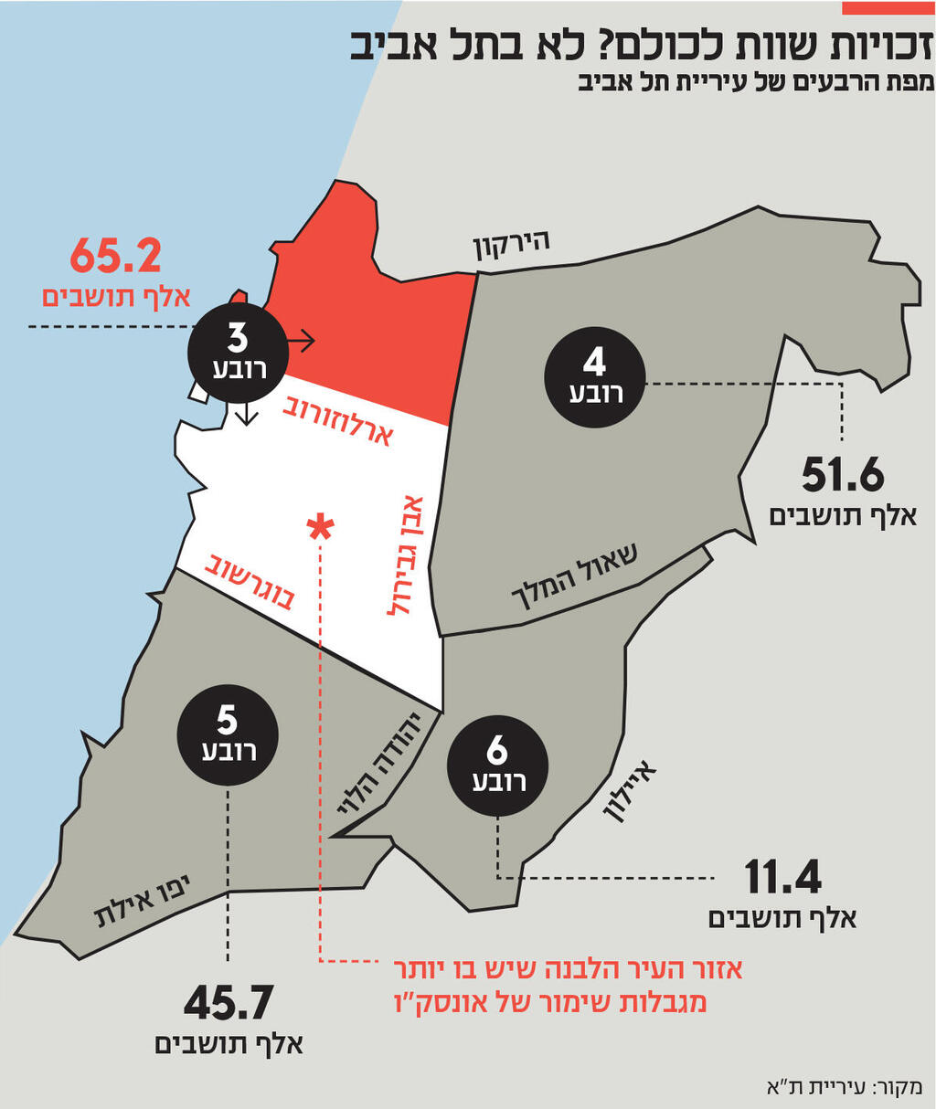 אינפו זכויות שוות לכולם? לא בתל אביב