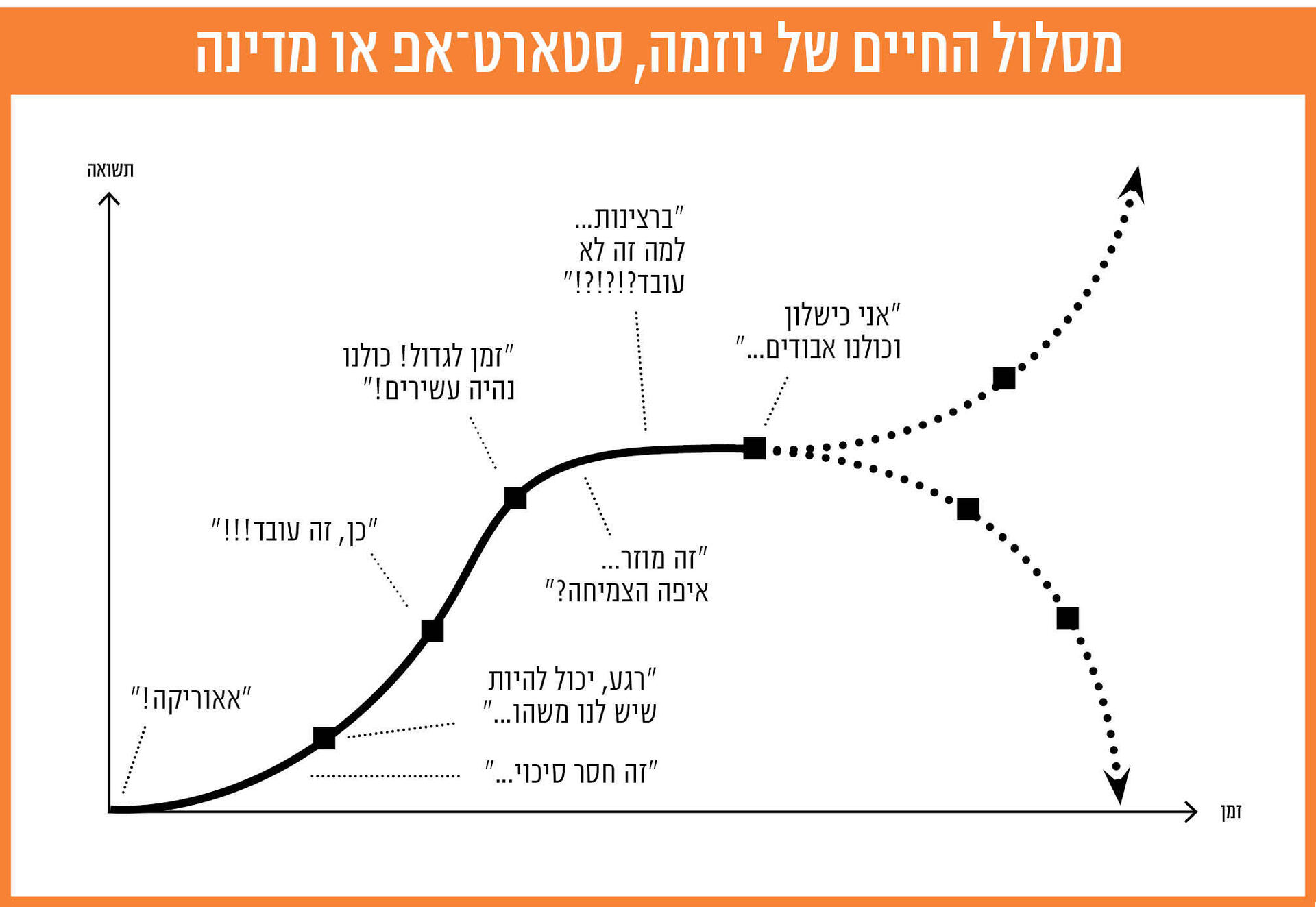 אינפו שאול מוסף 12.03.26