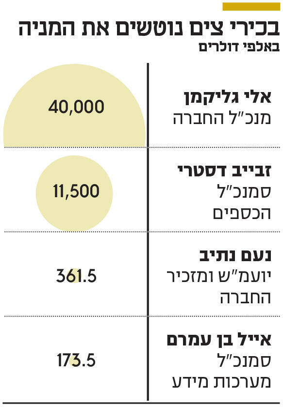 אינפו בכירי צים נוטשים את המניה
