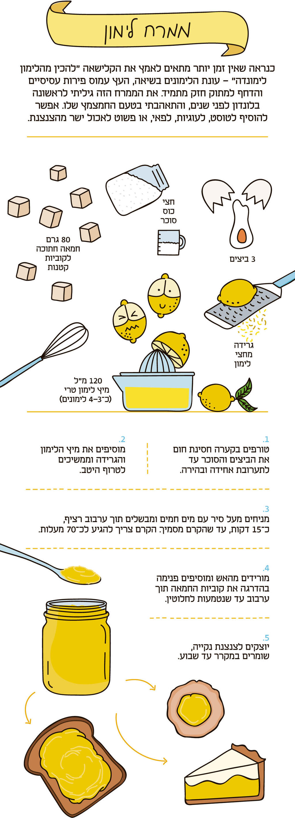 אינפו מתכוניסט 