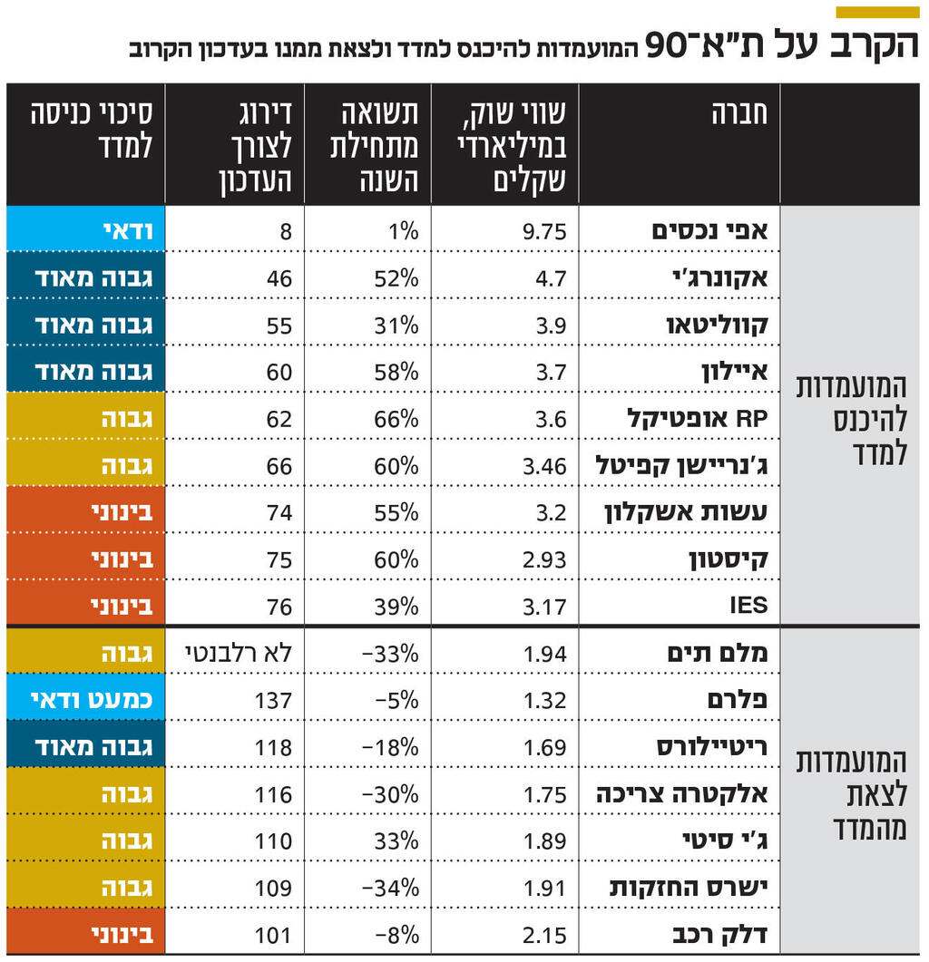 אינפו הקרב על ת"א־90