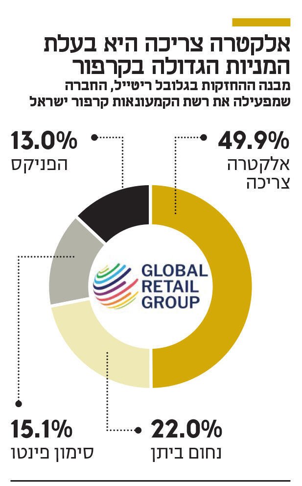 אינפו אלקטרה צריכה