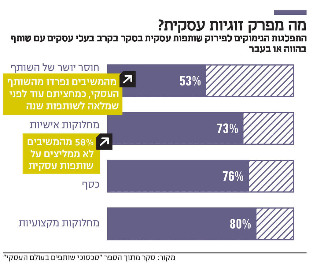 אינפו מה מפרק זוגיות עסקית