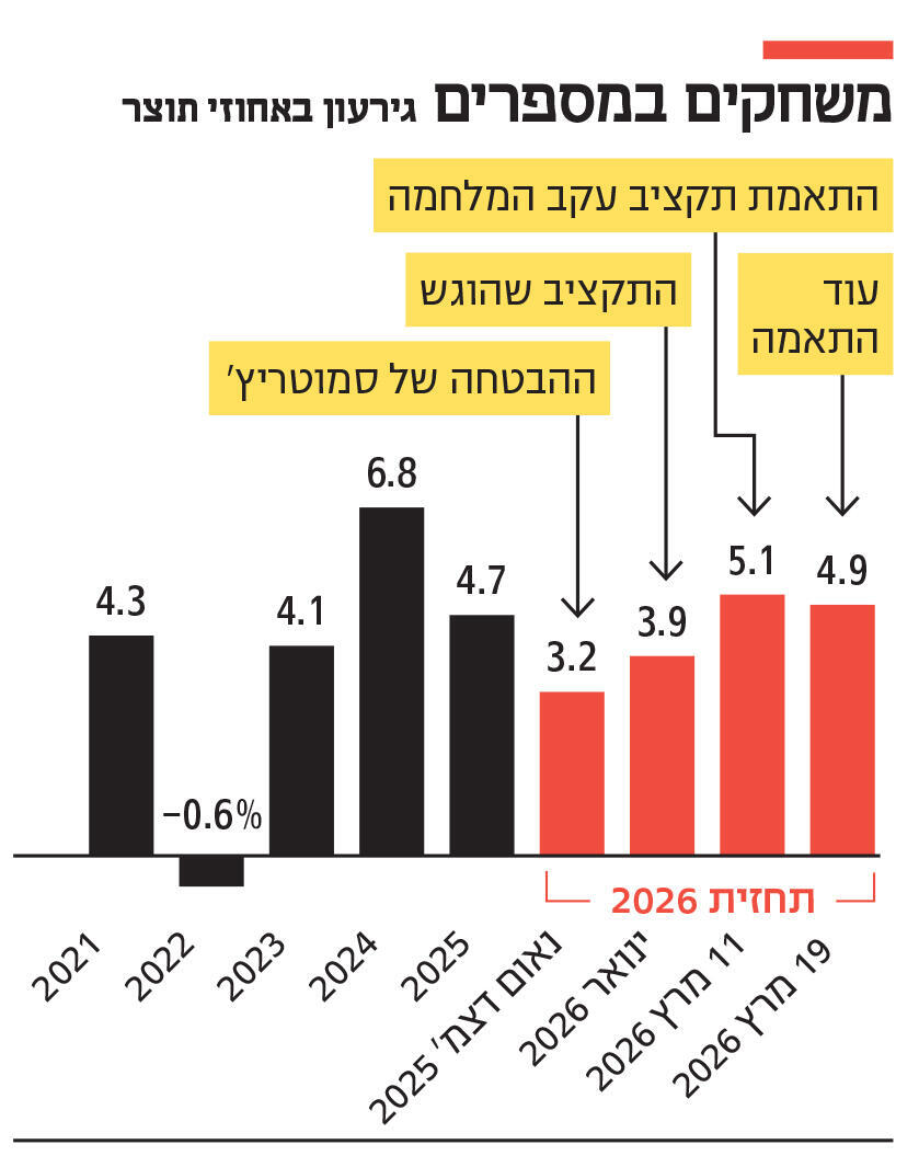 אינפו משחקים במספרים