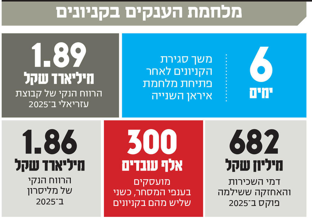 אינפו מלחמת הענקים בקניונים