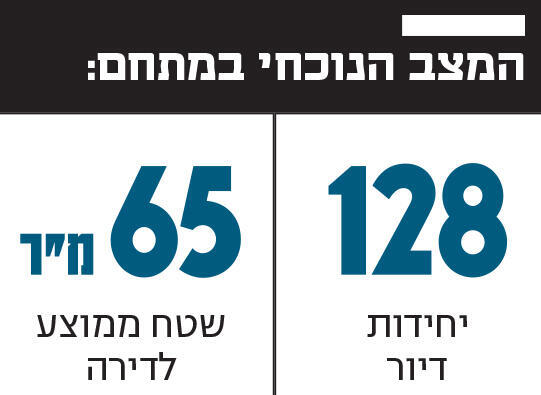 אינפו המצב הנוכחי במתחם