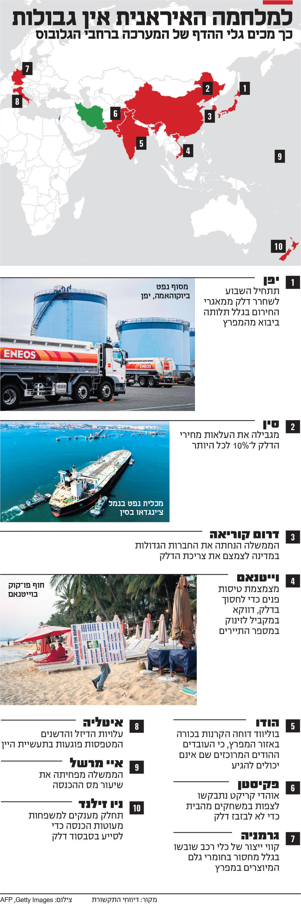 אינפו למלחמה האיראנית אין גבולות