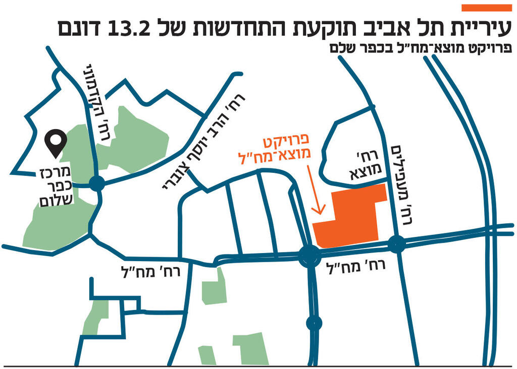 אינפו עיריית תל אביב תוקעת התחדשות של 13.2 דונם