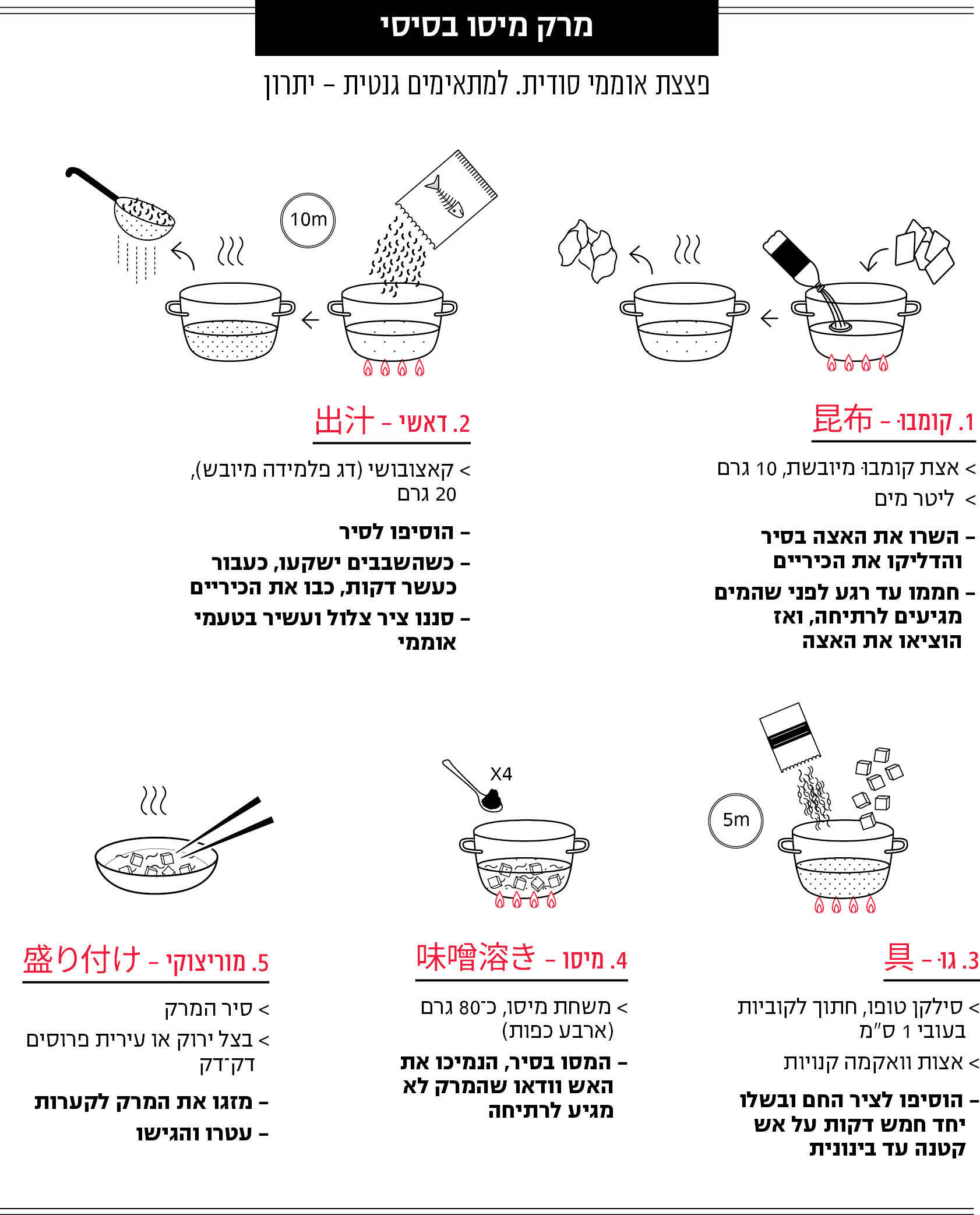 אינפו מוסף 26.03.26