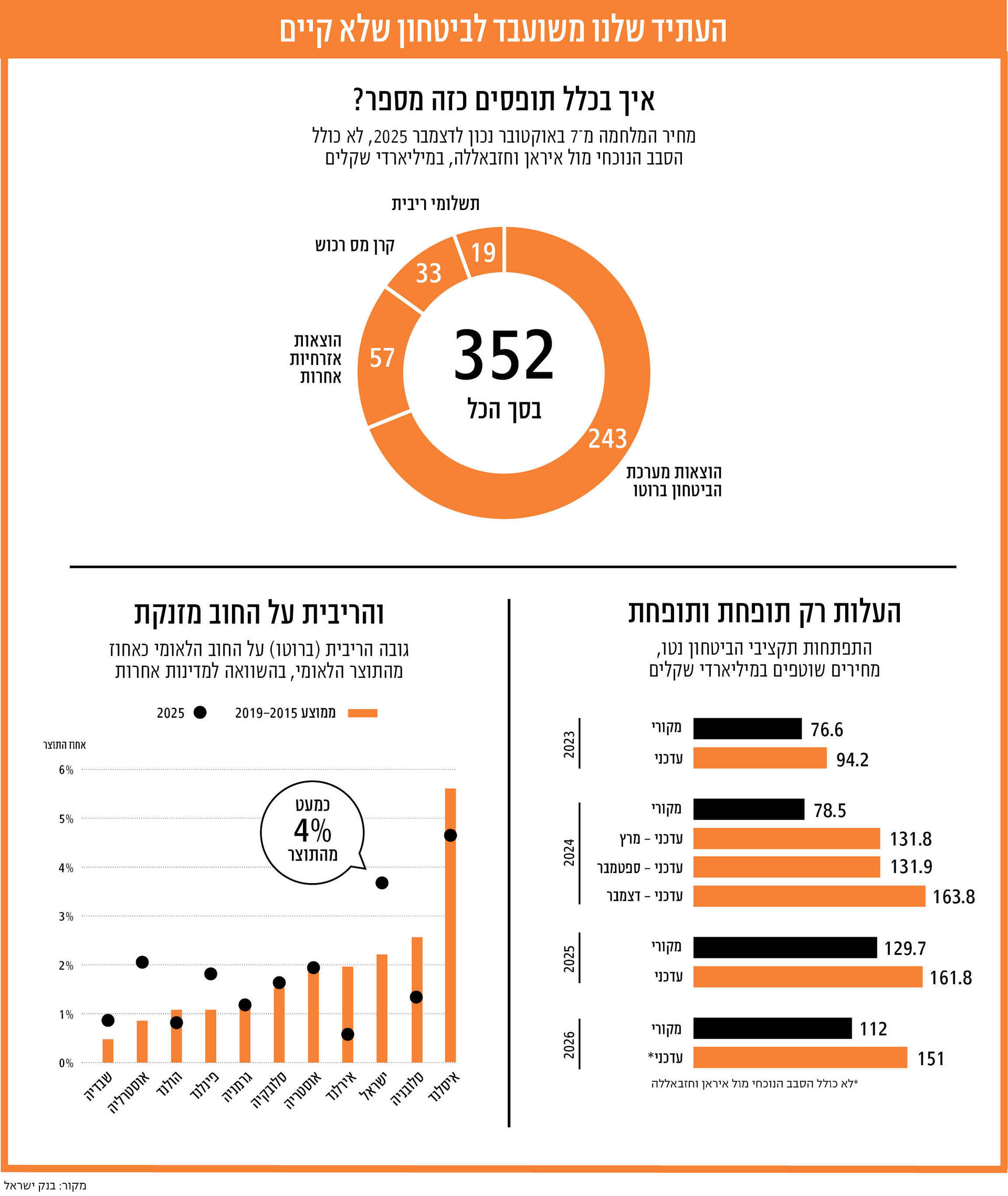 אינפו מוסף 26.03.26 אינפו מוסף 26.03.26