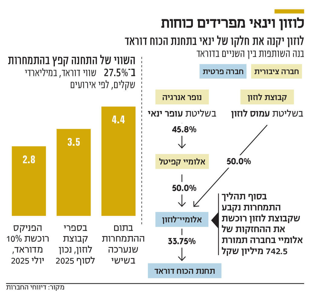 אינפו לוזון וינאי