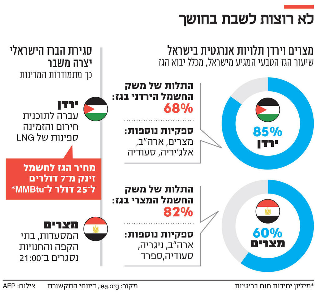 אינפו לא רוצות לשבת בחושך