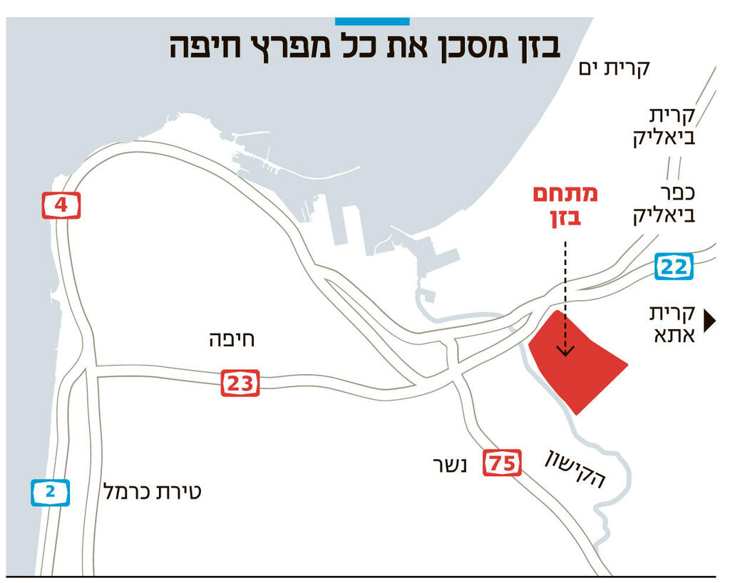 אינפו בזן מסכן את כל מפרץ חיפה