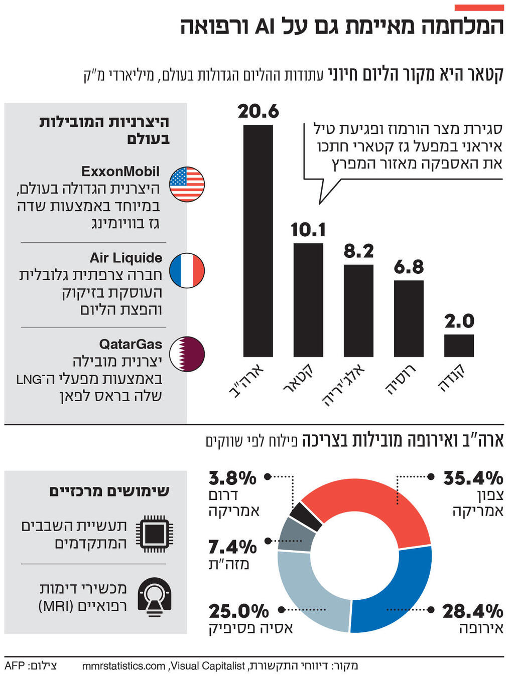 אינפו המלחמה מאיימת
